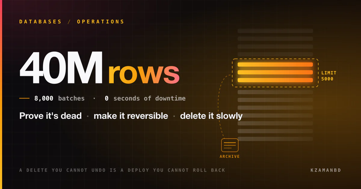 Millions of rows nobody uses: how to delete them without breaking production