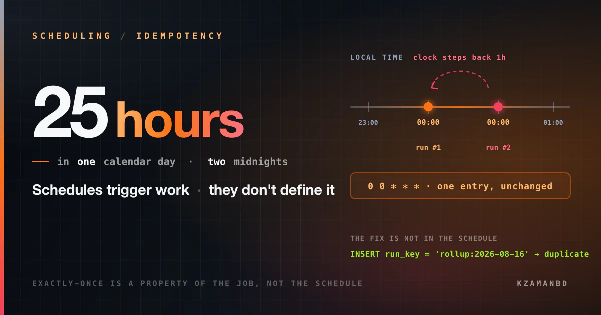Your cron ran twice: why exactly-once scheduling does not exist
